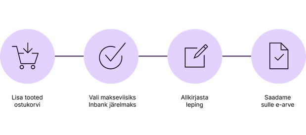 Pildid / - Inbank icon flow EST_hire purchase
