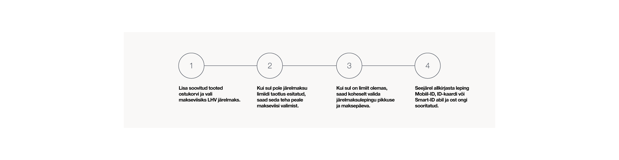 Pildid / - - LHV järelmaks sammud